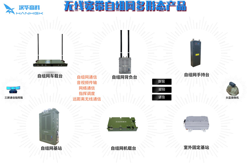 多形态宽带自组网产品.jpg