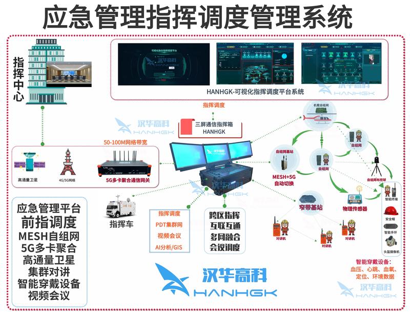应急管理指挥调度管理系统.jpg
