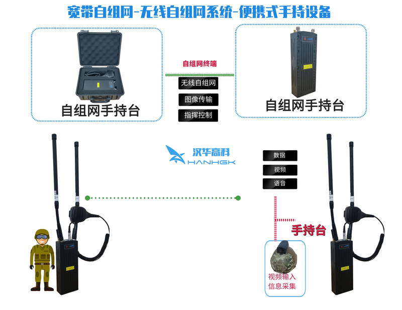 宽带自组网-无线自组网系统-便携式手持设备.jpg