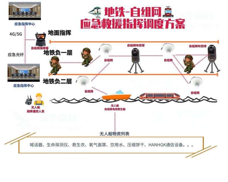 地铁自组网应急救援方案.jpg