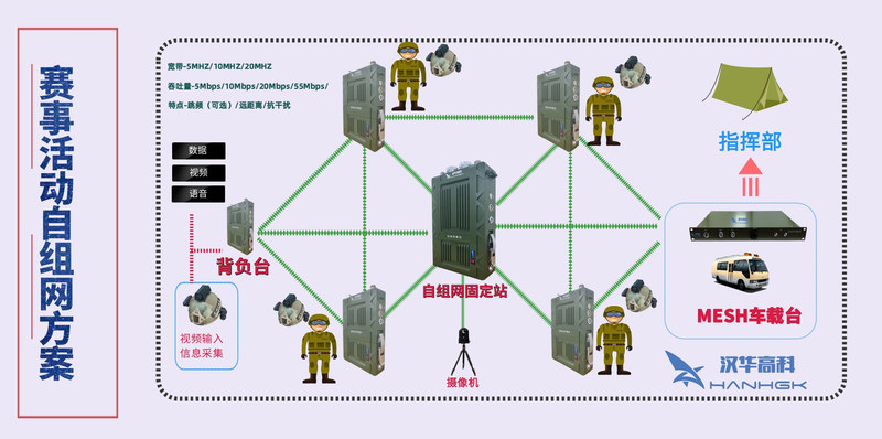 赛事组网方案.jpg