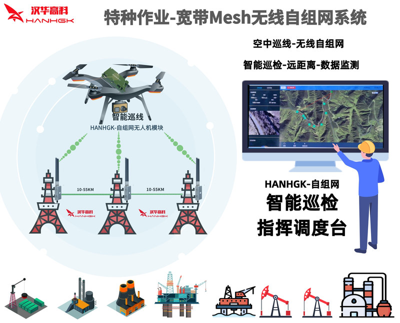特种作业-宽带Mesh无线自组网系统图.jpg