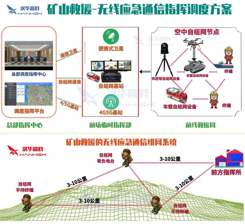 矿山救援-无线应急通信指挥调度方案.jpg