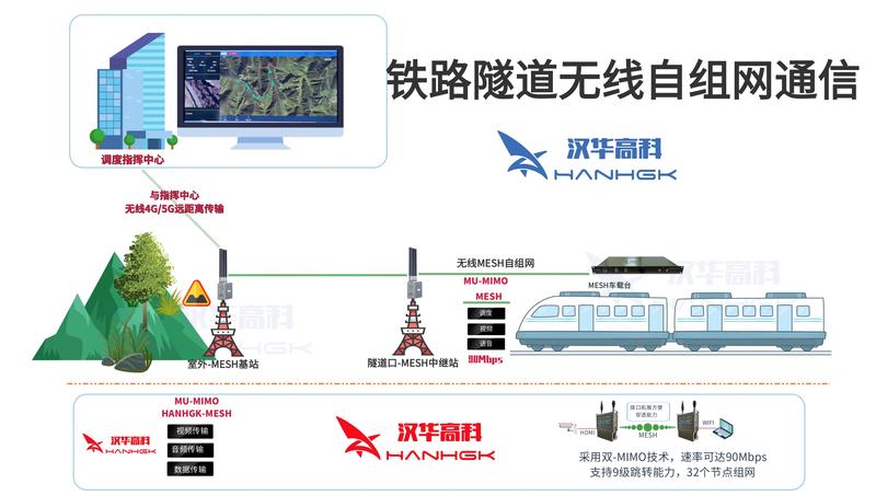 铁路隧道无线自组网通信.jpg