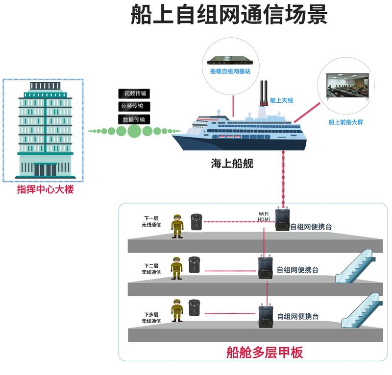 海上宽带自组网通信终端.jpg