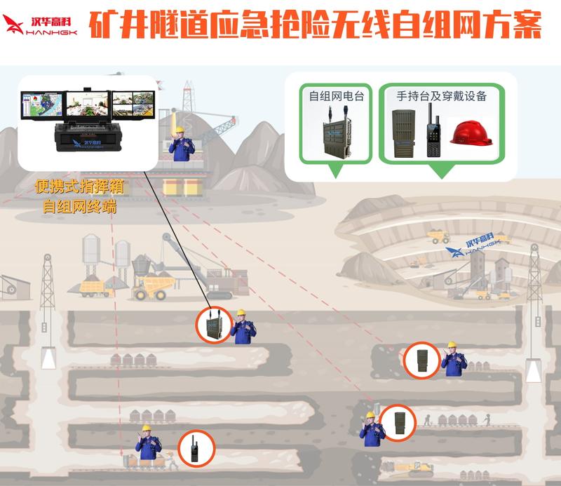 矿井隧道应急抢险无线自组网方案.jpg